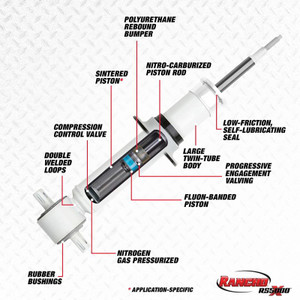 Optimize Your Ride with Rancho Shock Absorber for Ram 1500 | Progressive Engagement Valving, Gas Charged, Twin Tube Body Optimize Your Ride with Rancho Shock Absorber for Ram 1500 | Progressive Engagement Valving, Gas Charged, Twin Tube Body