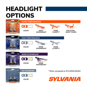 Sylvania Silverstar H11 Halogen Bulb | Brightest Downroad White Beam | Set of 2 Sylvania Silverstar H11 Halogen Bulb | Brightest Downroad White Beam | Set of 2