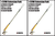 2x Ultimate Campfire Roasting Fork | Extends 21-32 Inches | Chrome Plated Steel | Wood Handle