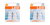 2x Enhance Safety with Sylvania Silverstar LED Brake Light Bulbs | Powerful Amber Bulbs Set | Shock-Resistant & Instant Light-Up