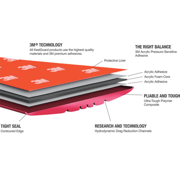 KeelGuard Hull Protector | Protect Boat Bow Against Sand, Rocks, Ramps | Ultra-Tough Polymer, Premium Adhesive