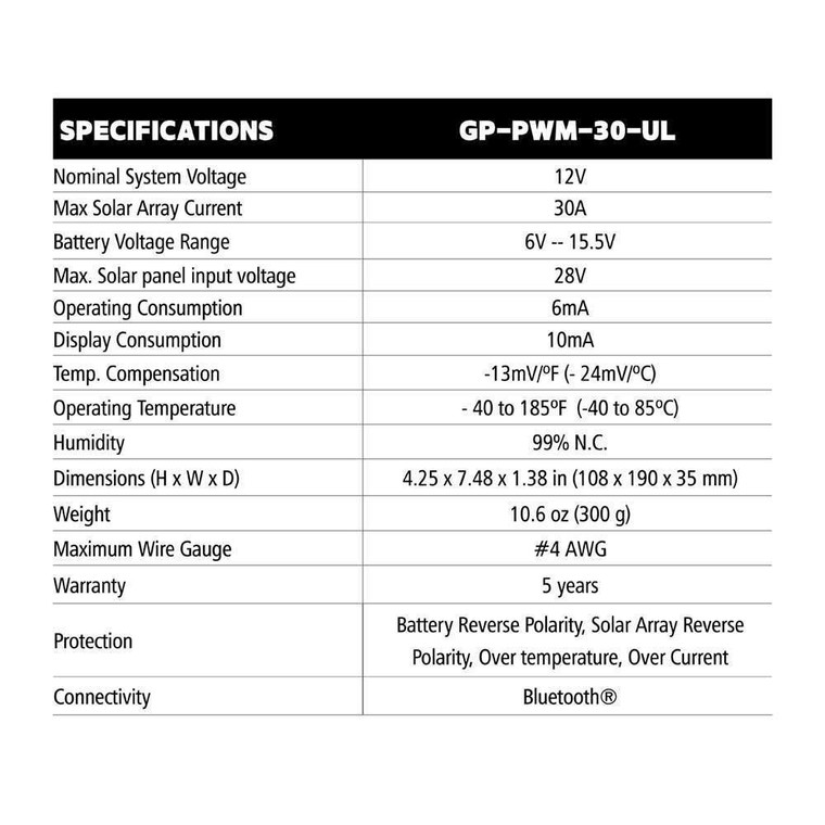 Go Power Solar Kit | For Lights/ Water Pumps/ Furnaces | 100W/5.43A | Bluetooth PWM Controller | Compact, Rugged Design