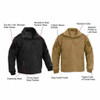 special diagram image with text describing each layer of tactical jacket