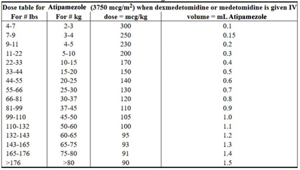 atipamezole-hydrochloride-nexgen-pharmaceuticals