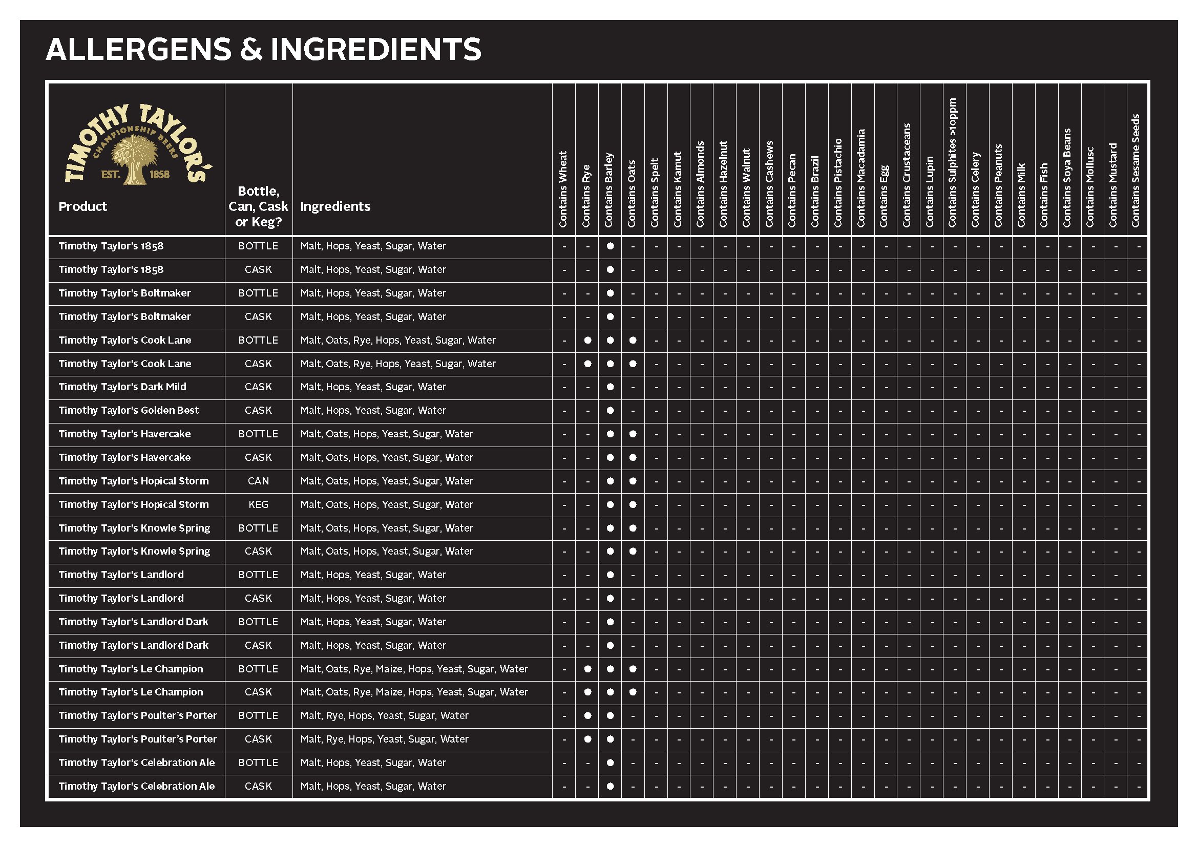 timothy-taylor-s-allergens-and-ingredients-table-2023.png