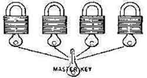 IMPA 490511 PADLOCK MASTERKEY SYSTEM BRASS 40mm  ANLOY-Serie B