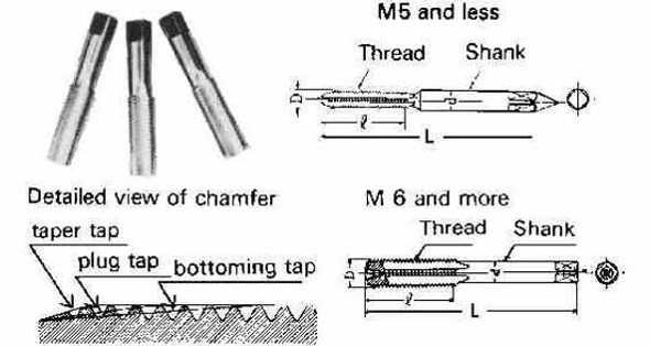 IMPA 631018 HAND TAPS set of 3 pcs METRIC COARSE M6 x 1,0