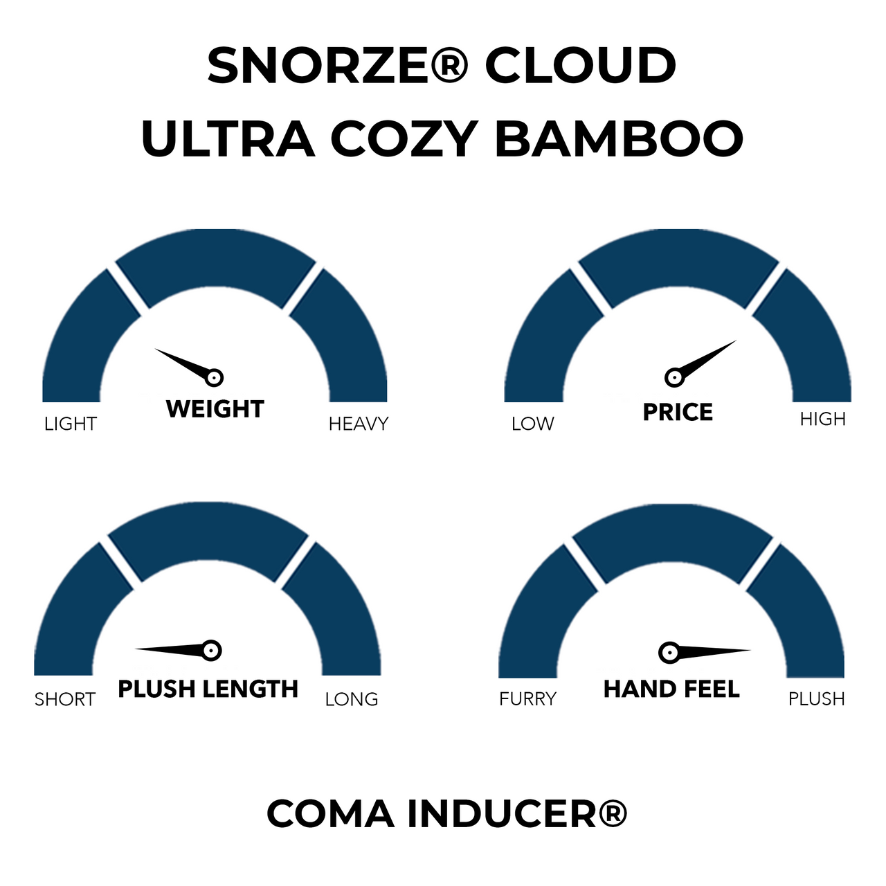Snorze Cloud Sheet Set - Coma Inducer Ultra Cozy Bamboo - Black