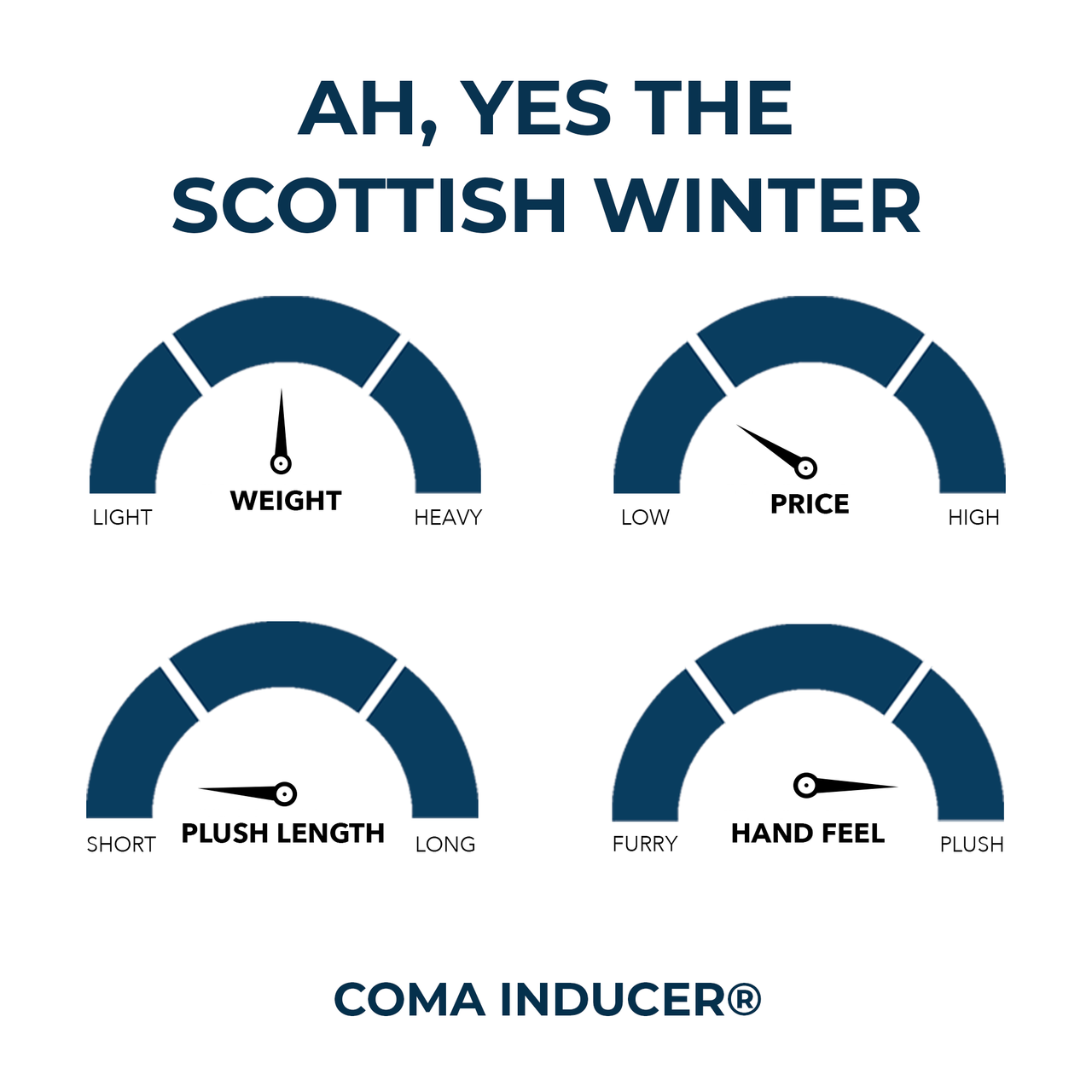 Buffalo Inducer® Yes Coma - Comforter Scottish - Oversized Ah, The Plaid Winter