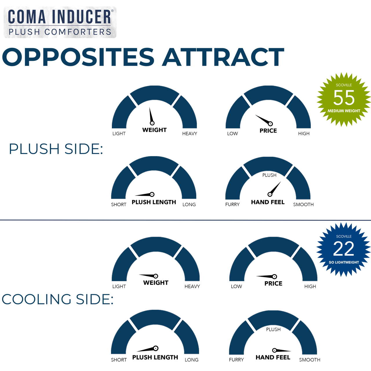 Opposites Attract - Coma Inducer Oversized Comforter - Plush