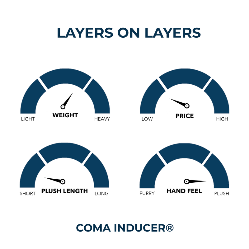 Layers on Layers Chunky Bunny - Coma Inducer® Oversized Comforter Set - Gray Nightfall Navy