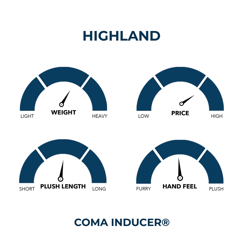 Coma Inducer Fluffy Bedding Blankets Medium Weight Comforter for Extra Large Twin, Queen, or King Sized Beds