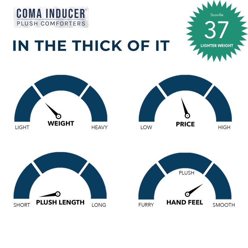 In The Thick of It - Coma Inducer® Oversized Plush Comforter Set - Balsam Green