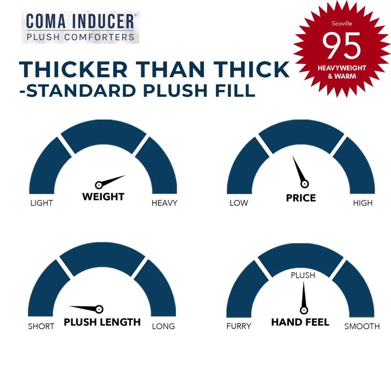 Thicker Than Thick® - Coma Inducer® Oversized Comforter Set - Standard Plush Filling - Real Black