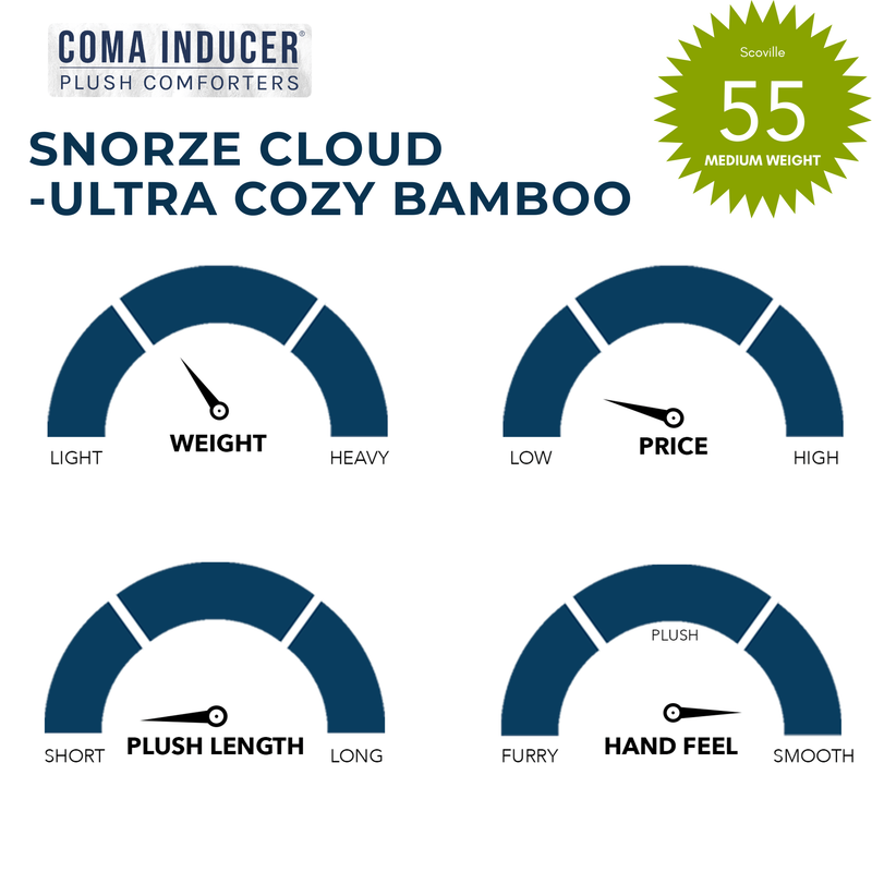 Best Coma Inducer Comforter for Warm Sleepers Extra Large Bamboo Bedding for Extra Large Twin, Queen, or King Pillow Top Mattresses