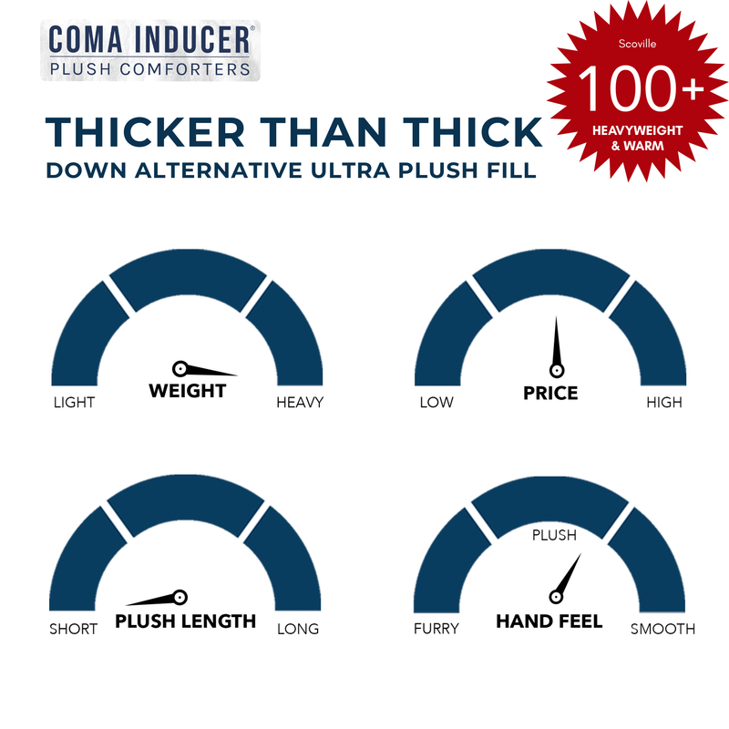 Ultra Thick Down Alternative Coma Inducer Comforters Warm and Cozy Plush Bedding for Winter