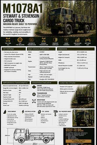 2002 Stewart & Stevenson M1078A1 4X4 LMTV 2 1/2 Ton Military Cargo 