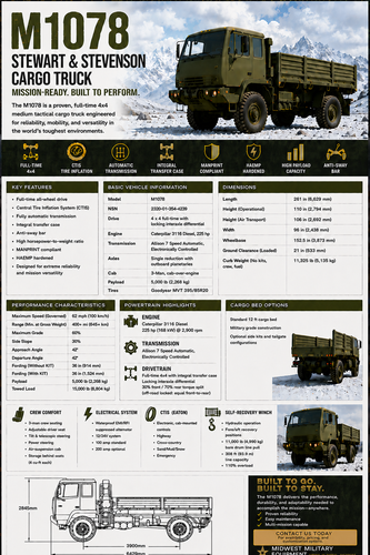 1997 Stewart & Stevenson M1078  4X4 2 1/2 Ton Cargo Truck .