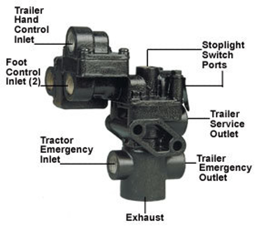 Tractor Protection Valve