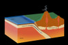 Subduction Poster Print by Monica Schroeder/Science Source - Item # VARSCIBS1978