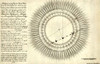 Transit of Venus, 1761 Poster Print by Science Source - Item # VARSCIBV1155