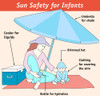 Sun Safety for Infants Poster Print by Science Source - Item # VARSCIJB1015