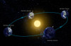 Earth's Orbit & Seasons Poster Print by Monica Schroeder/Science Source - Item # VARSCIBS1977