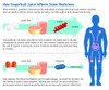 Grapefruit Juice and Medicine Warning Poster Print by Science Source
