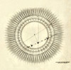 Transit of Venus, 1761 Poster Print by Science Source - Item # VARSCIBV1156