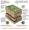 Fracking Poster Print by Gwen Shockey/Science Source - Item # VARSCIBW6649