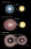 Binary Star Systems Poster Print by Spencer Sutton/Science Source