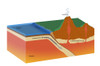 Subduction Poster Print by Monica Schroeder/Science Source