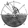 Using the Astrolabe, 17th Century Poster Print by Science Source - Item # VARSCIBW4127
