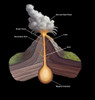 Volcanic Structure Poster Print by Spencer Sutton/Science Source - Item # VARSCIBZ4017