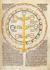 Text on Urinomancy, 15th Century Poster Print by Science Source