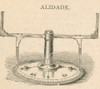 Alidade, Navigational Tool Poster Print by Science Source - Item # VARSCIBT0571