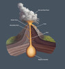 Volcanic Structure Poster Print by Spencer Sutton/Science Source - Item # VARSCIBZ4018