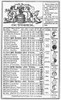 Family Almanac, 1874. /Nthe Calendar For October From Dr. J.H. Mclean'S Family Almanac, 1874. Poster Print by Granger Collection - Item # VARGRC0092117