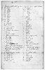 Madison: Inventory, 1807. /Ninventory Of The Estate Of James Madison, Senior (Died 1807), Father Of President James Madison. Poster Print by Granger Collection - Item # VARGRC0106962