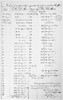 War Of 1812: Recruits. /Nlist Of Recruits By Regiment, 4 June 1814. Poster Print by Granger Collection - Item # VARGRC0129997 War Of 1812: Recruits. /Nlist Of Recruits By Regiment, 4 June 1814. Poster Print by Granger Collection - Item # VARGRC0129997