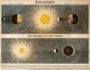 Eclipses and Theory of the Tides, 1846 Poster Print by Science Source - Item # VARSCIJA0115