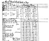 Benjamin Banneker /N(1731-1806). American Mathematician. Portion Of The Page From Benjamin Banneker'S Manuscript Journal For The Month Of April, 1798. Poster Print by Granger Collection - Item # VARGRC0011990