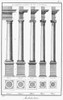 Greek And Roman Columns. /Nthe Five Orders Of Greek And Roman Columns. Copper Engraving, French, Late 18Th Century. Poster Print by Granger Collection - Item # VARGRC0087018