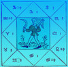 Horoscope Types, Engel, 1488 Poster Print by Science Source - Item # VARSCIBQ4026