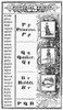 Pictorial Primer, C1845. /Npages From An American Primer. Poster Print by Granger Collection - Item # VARGRC0093118
