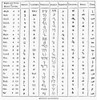 Ancient Alphabets. /Ntable Of Ancient Written Alphabets. Poster Print by Granger Collection - Item # VARGRC0092134