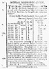 Insurance Company, 1801. /Nadvertisement For The Mutual Assurance Company Of New York, Located At No. 23 Pine Street. From The New-York Evening Post, 1801. Poster Print by Granger Collection - Item # VARGRC0079616