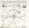 Diagram of Comet Paths Poster Print by Science Source