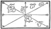 Chart Of The Azores, 1528. /Nchart Of The Azore Islands. Woodcut From Benedetto Bordone'S 'Isolario,' Venice, Italy, 1528. Poster Print by Granger Collection - Item # VARGRC0078181