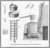 Distillery, 18Th Century. /Napparatus For The Distillation Of Brandy: Line Engraving, French, 18Th Century. Poster Print by Granger Collection - Item # VARGRC0015713